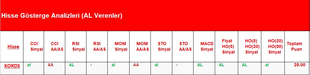  AL Sinyali veren hisseler 02.07.2018 