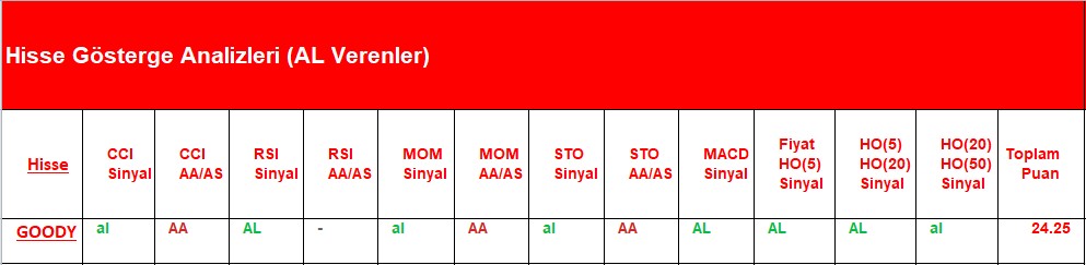  AL Sinyali veren hisseler 02.07.2018 