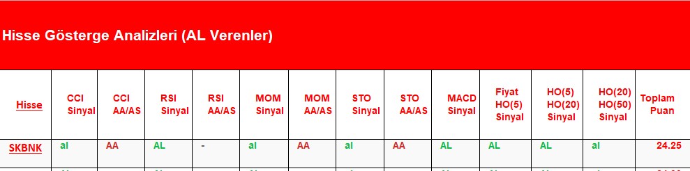  AL Sinyali veren hisseler 02.07.2018 