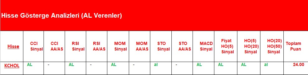  AL Sinyali veren hisseler 02.07.2018 