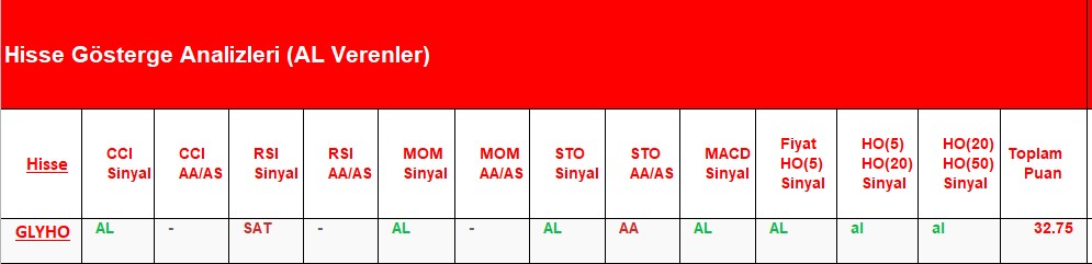 AL Sinyali veren hisseler 02.07.2018 