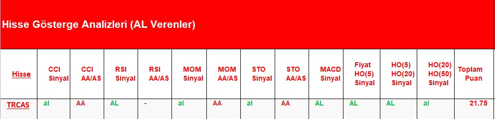  AL Sinyali veren hisseler 02.07.2018 