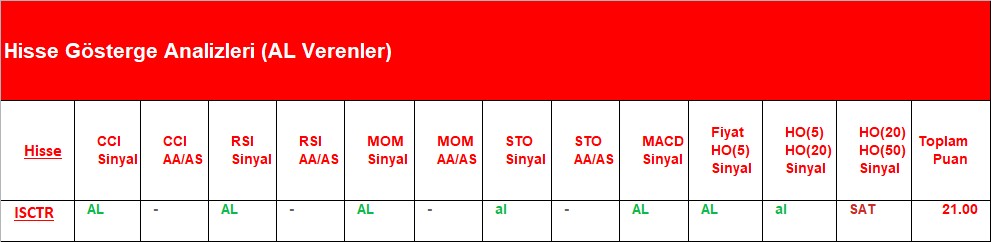  AL Sinyali veren hisseler 02.07.2018 