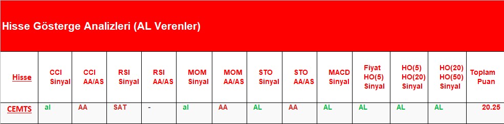  AL Sinyali veren hisseler 02.07.2018 
