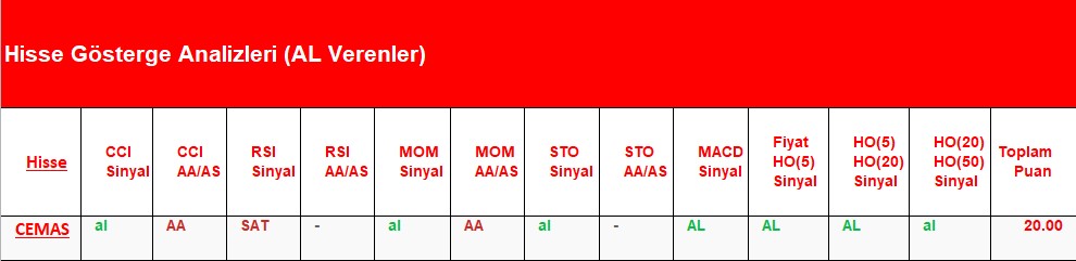  AL Sinyali veren hisseler 02.07.2018 