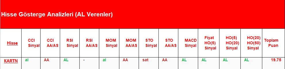  AL Sinyali veren hisseler 02.07.2018 