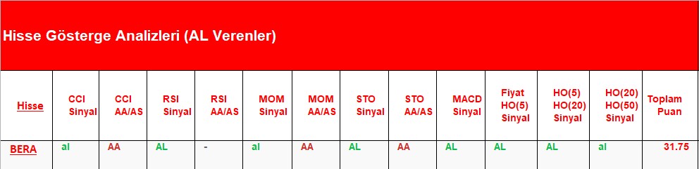  AL Sinyali veren hisseler 02.07.2018 