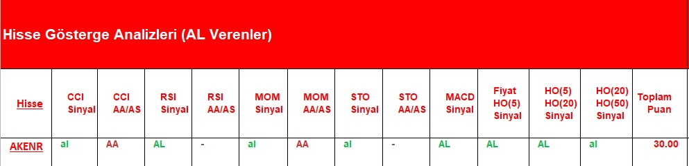 AL Sinyali veren hisseler 02.07.2018 