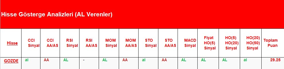  AL Sinyali veren hisseler 02.07.2018 