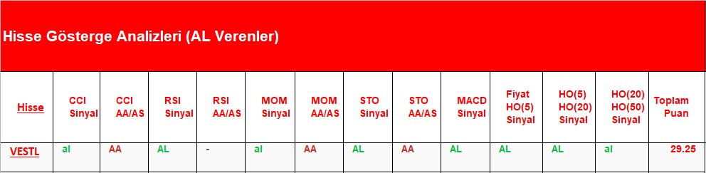  AL Sinyali veren hisseler 02.07.2018 