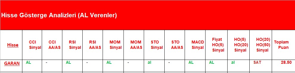  AL Sinyali veren hisseler 02.07.2018 