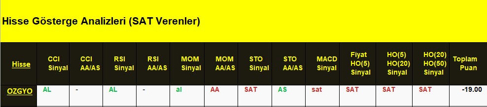 SAT sinyali veren hisseler 02.07.2018 