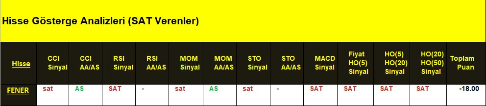 SAT sinyali veren hisseler 02.07.2018 