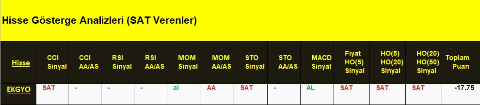SAT sinyali veren hisseler 02.07.2018 