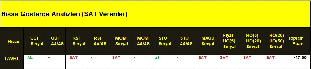 SAT sinyali veren hisseler 02.07.2018 
