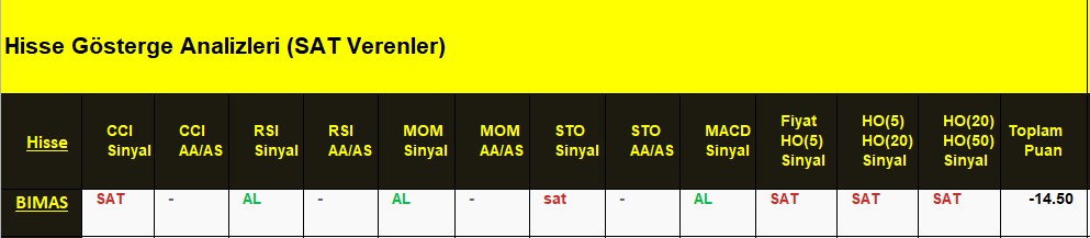 SAT sinyali veren hisseler 02.07.2018 