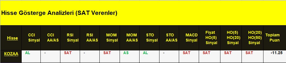 SAT sinyali veren hisseler 02.07.2018 