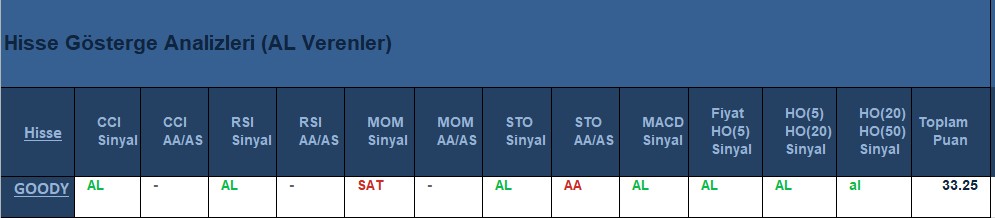 AL Sinyali veren hisseler 23.07.2018 