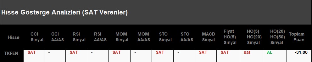 SAT sinyali veren hisseler 23.07.2018 