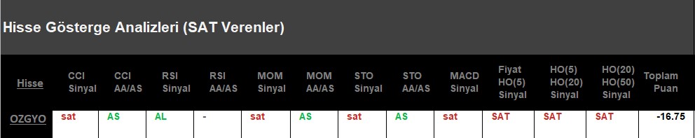 SAT sinyali veren hisseler 23.07.2018 