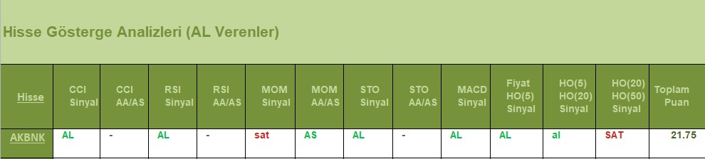 AL Sinyali veren hisseler 24.07.2018 
