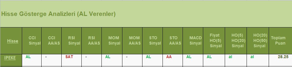 AL Sinyali veren hisseler 24.07.2018 