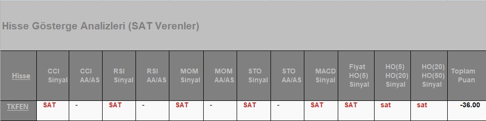 SAT sinyali veren hisseler 24.07.2018 