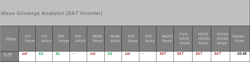 SAT sinyali veren hisseler 24.07.2018 