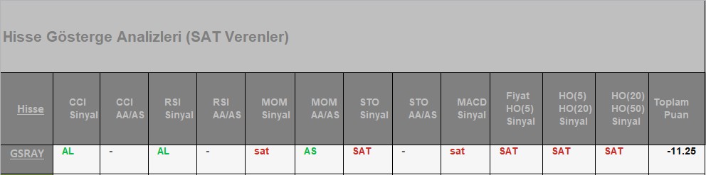 SAT sinyali veren hisseler 24.07.2018 