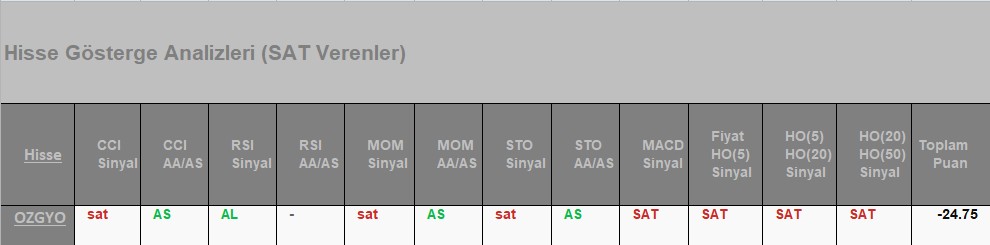 SAT sinyali veren hisseler 24.07.2018 