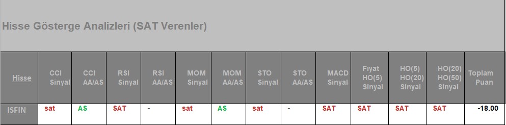 SAT sinyali veren hisseler 24.07.2018 