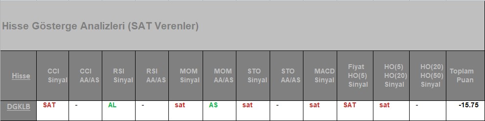 SAT sinyali veren hisseler 24.07.2018 