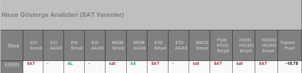 SAT sinyali veren hisseler 24.07.2018 