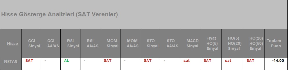 SAT sinyali veren hisseler 24.07.2018 