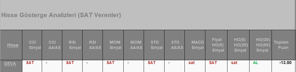 SAT sinyali veren hisseler 24.07.2018 