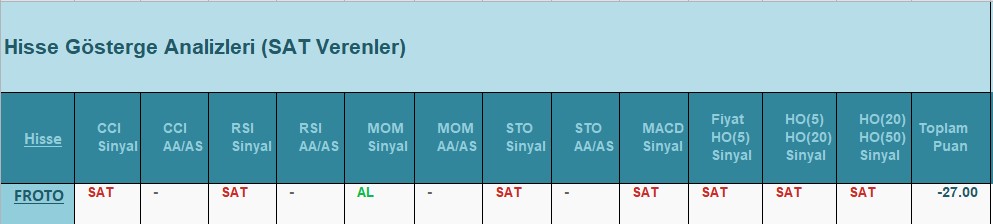 SAT sinyali veren hisseler 26.07.2018 