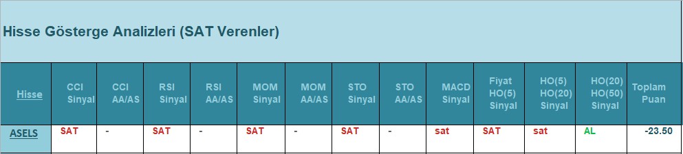 SAT sinyali veren hisseler 26.07.2018 