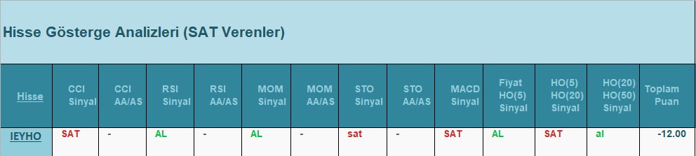 SAT sinyali veren hisseler 26.07.2018 