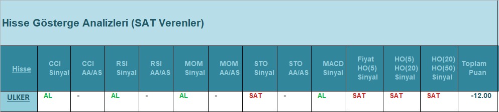 SAT sinyali veren hisseler 26.07.2018 