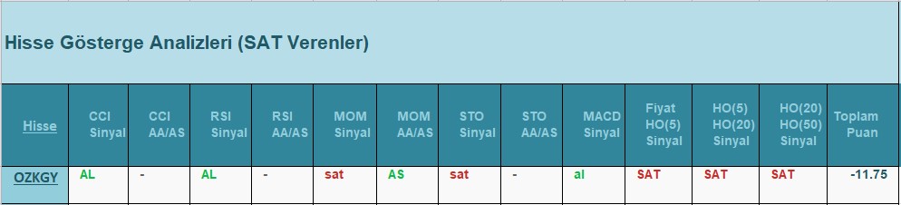 SAT sinyali veren hisseler 26.07.2018 