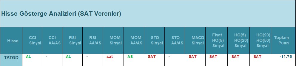SAT sinyali veren hisseler 26.07.2018 