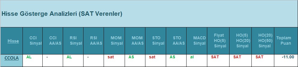SAT sinyali veren hisseler 26.07.2018 