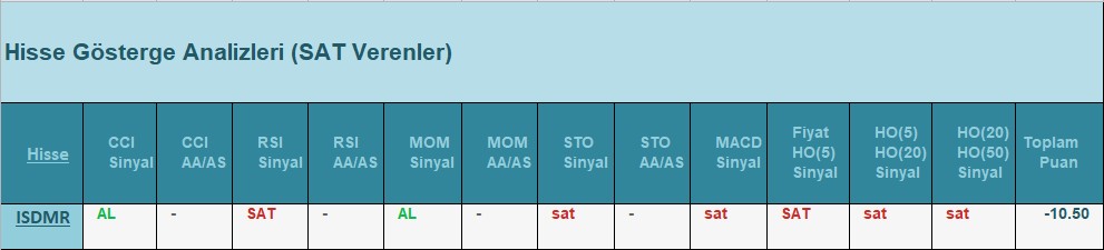 SAT sinyali veren hisseler 26.07.2018 