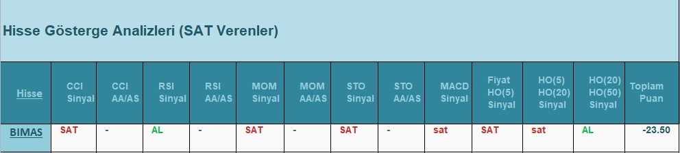 SAT sinyali veren hisseler 26.07.2018 