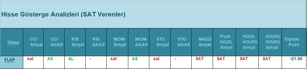 SAT sinyali veren hisseler 26.07.2018 