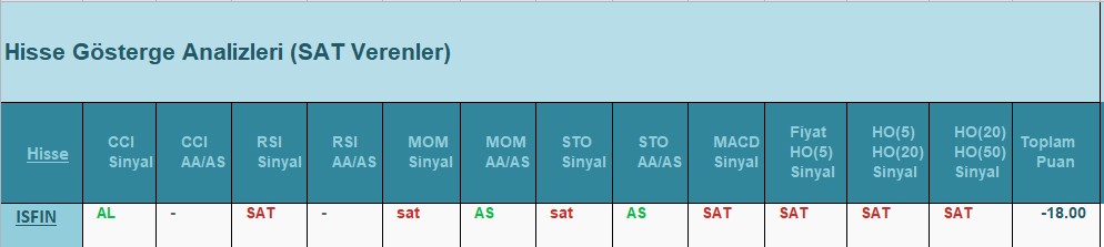 SAT sinyali veren hisseler 26.07.2018 