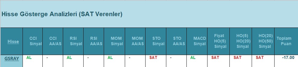SAT sinyali veren hisseler 26.07.2018 
