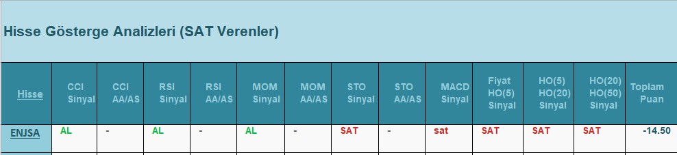 SAT sinyali veren hisseler 26.07.2018 