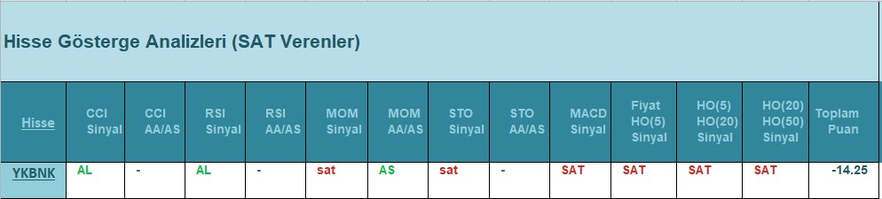 SAT sinyali veren hisseler 26.07.2018 