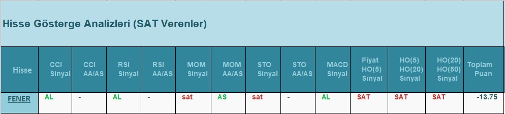 SAT sinyali veren hisseler 26.07.2018 